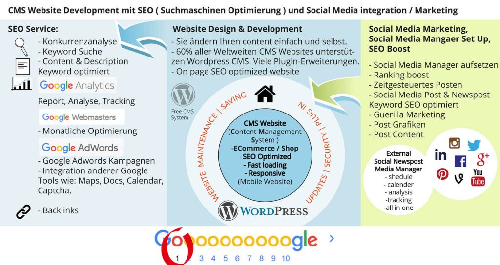 webdesign online marketing seo suchmaschinenoptimierung google social media marketing facebook twitter 1