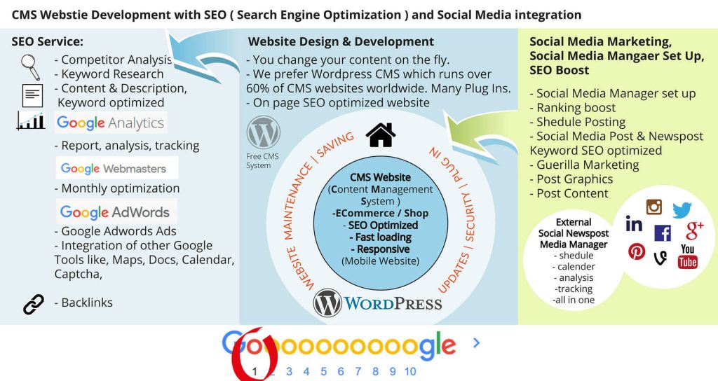 seo agency munich bali webdesign seo search engine optimization google internet marketing 1